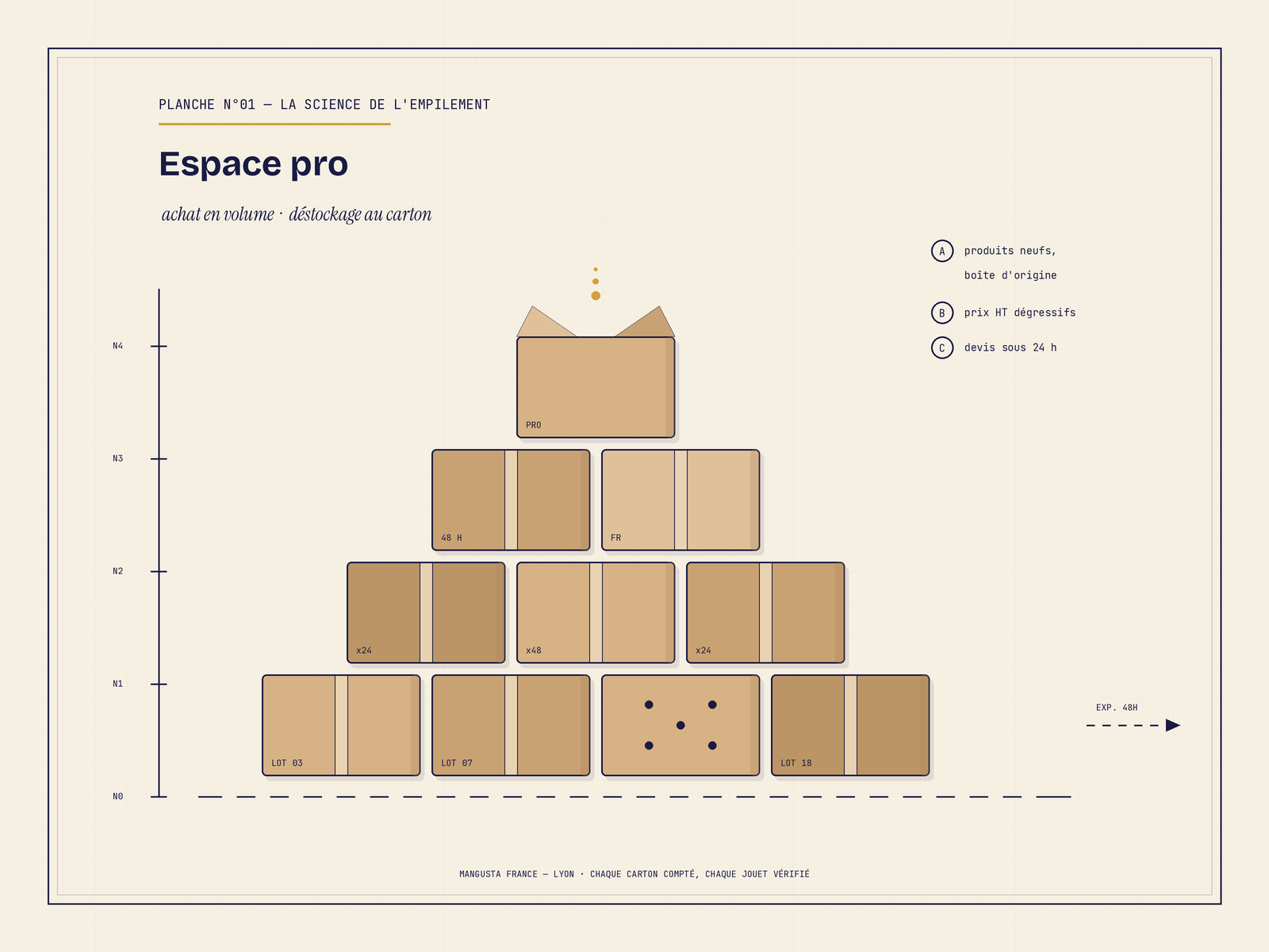 Déstockage de jouets au carton pour les professionnels